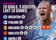 爱游戏下载-乌克兰碾压墨西哥，哈兰德状态火热